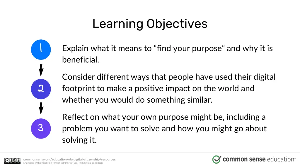 learning objectives