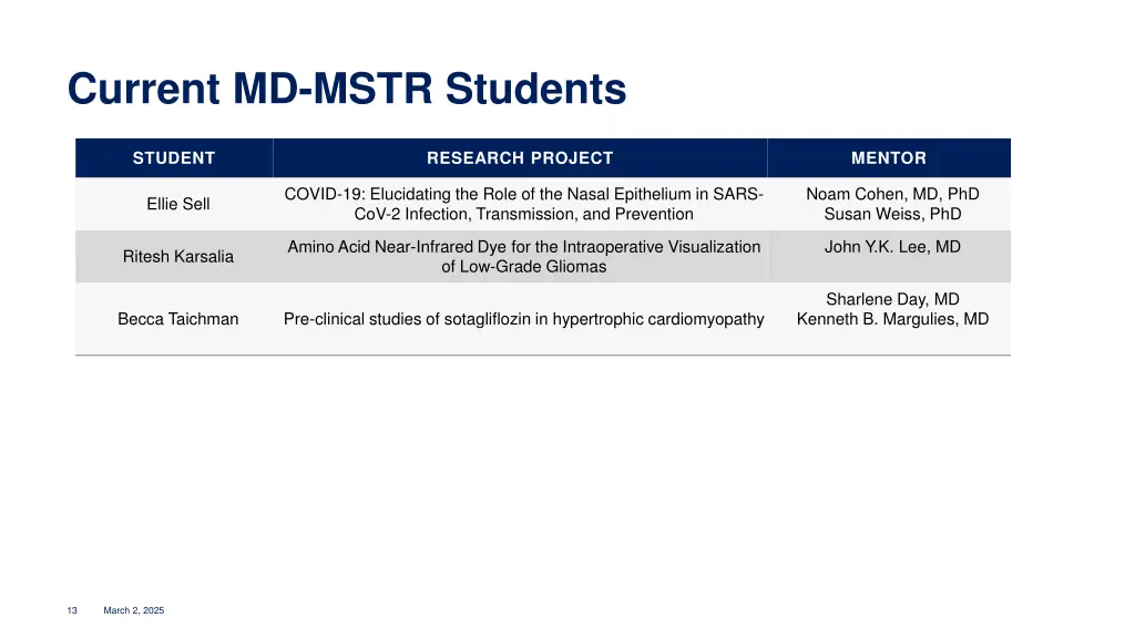 current md mstr students