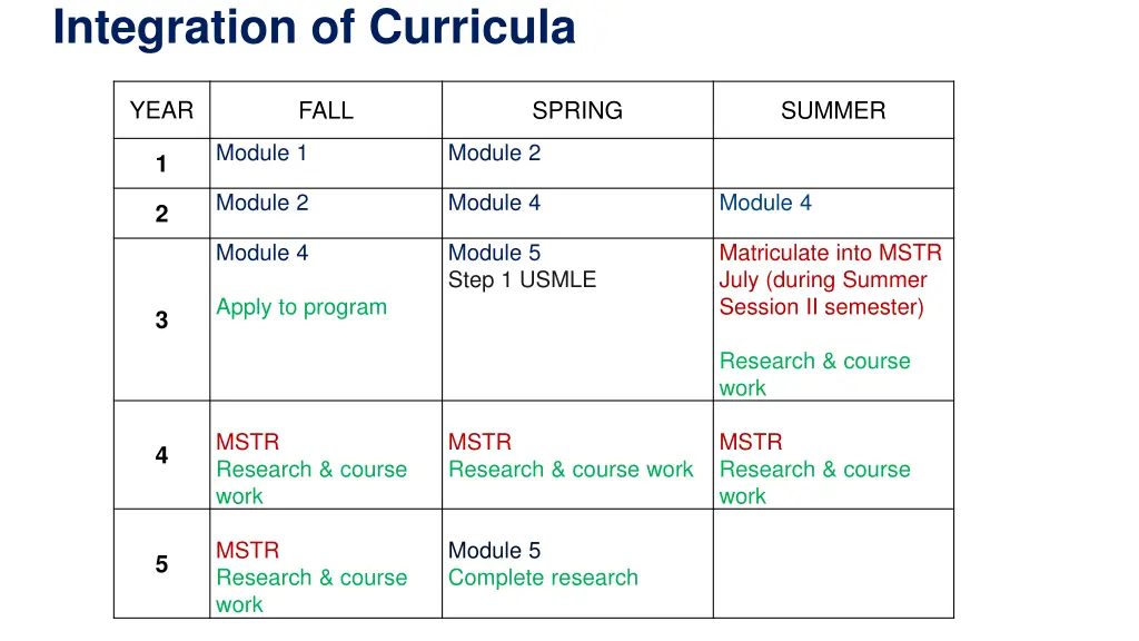 integration of curricula