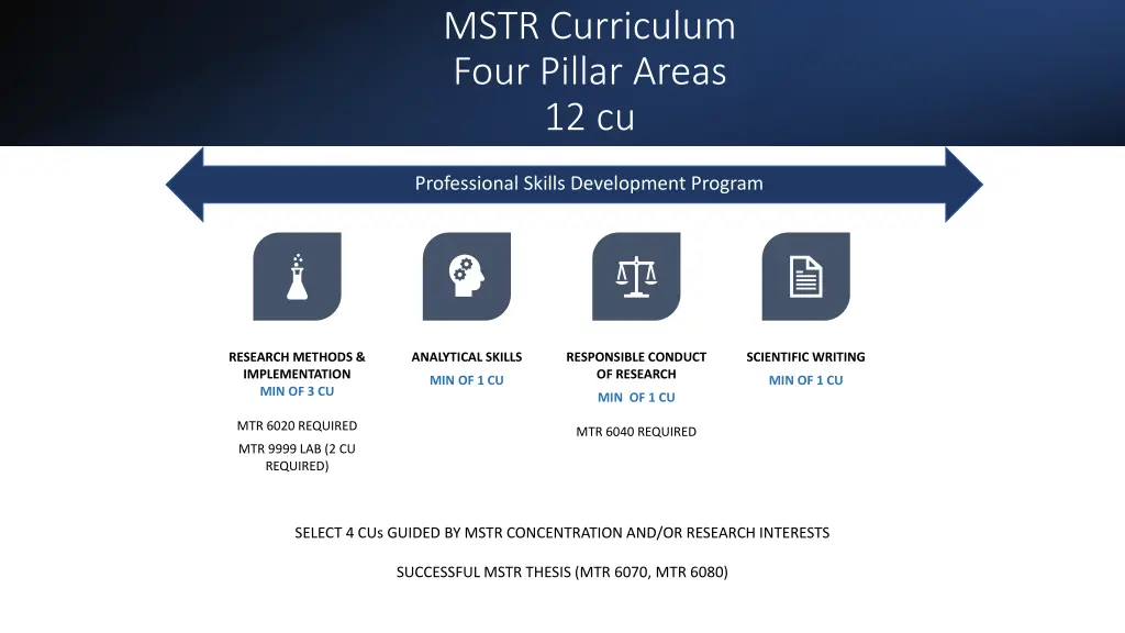 mstr curriculum four pillar areas 12 cu