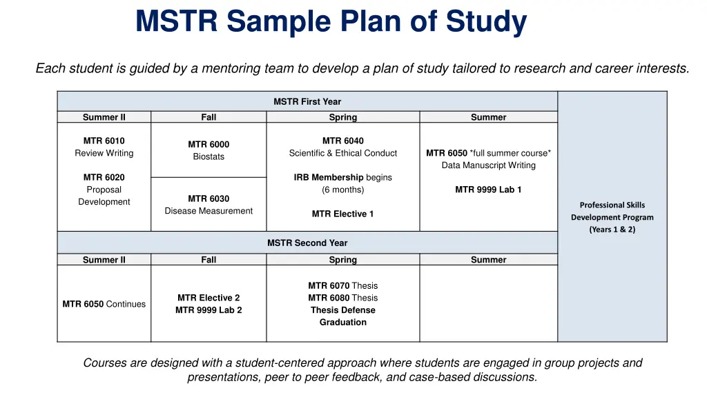 mstr sample plan of study