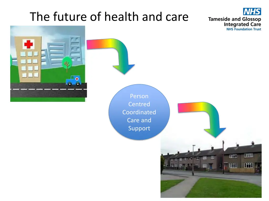 the future of health and care