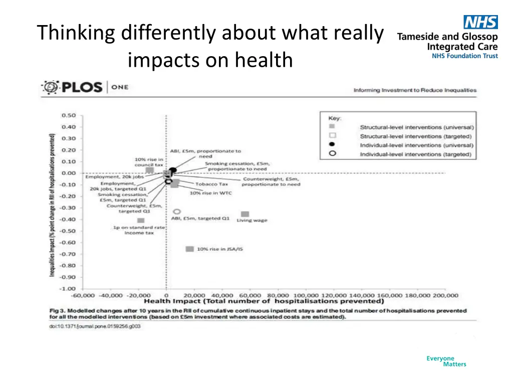 thinking differently about what really impacts