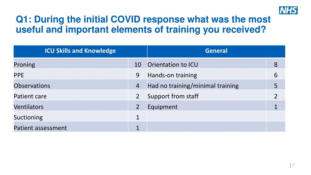 q1 during the initial covid response what