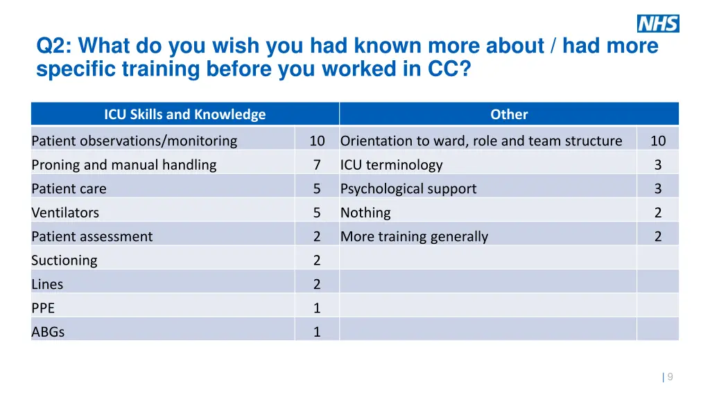 q2 what do you wish you had known more about