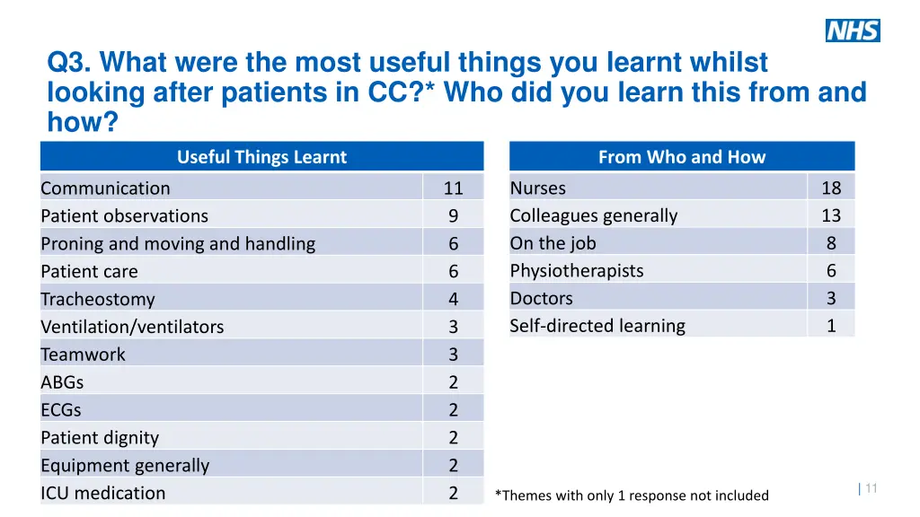 q3 what were the most useful things you learnt