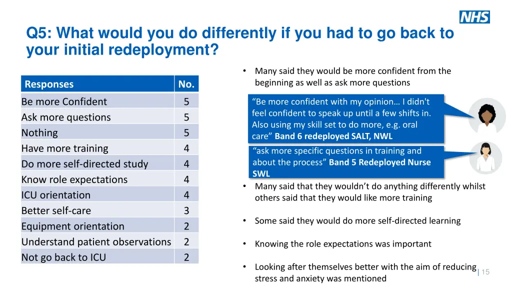 q5 what would you do differently