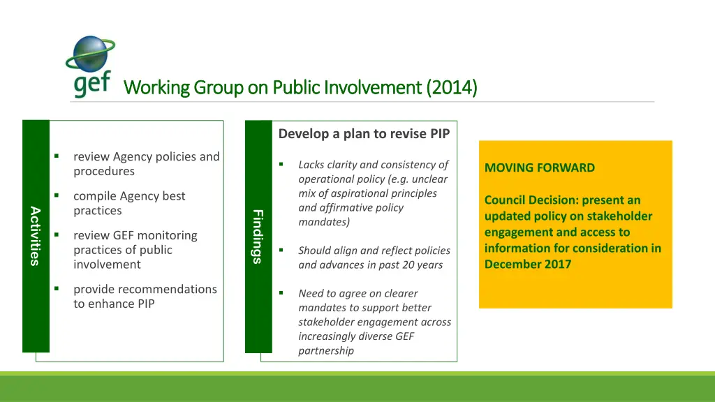 working group on public involvement 2014 working