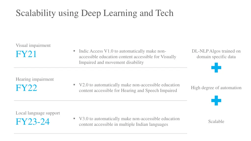 scalability using deep learning and tech