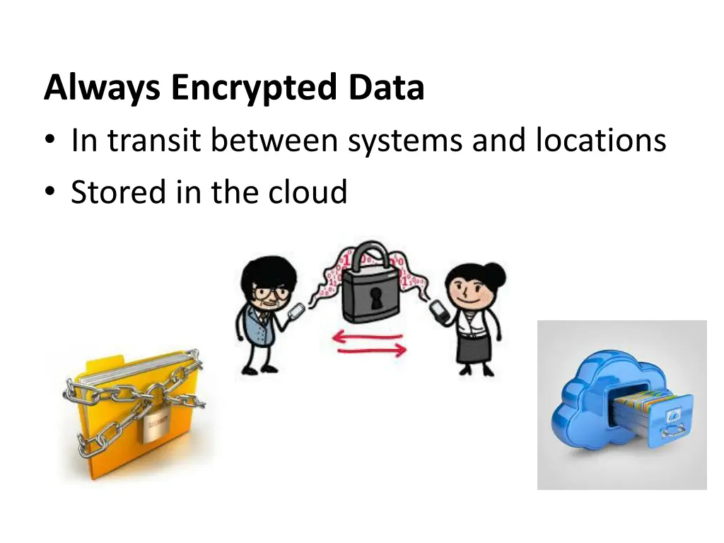 always encrypted data in transit between systems