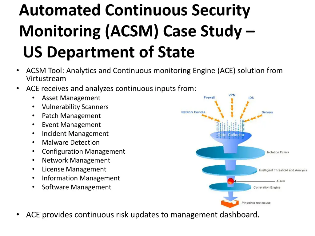 automated continuous security monitoring acsm
