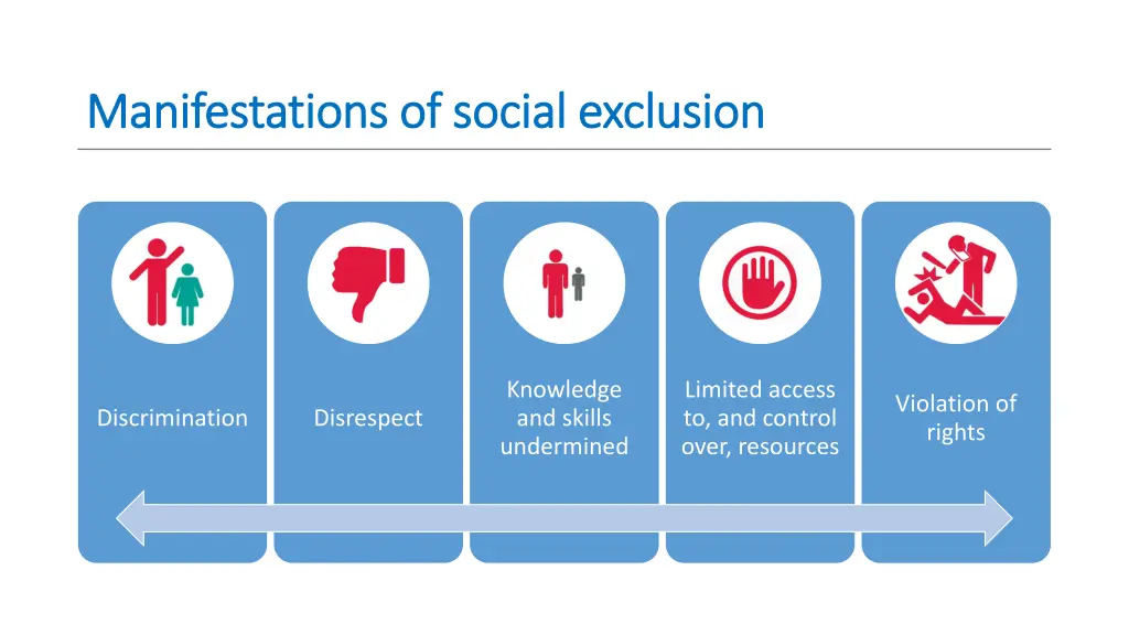 manifestations of social exclusion manifestations