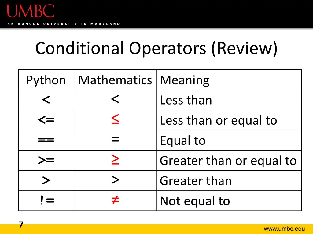conditional operators review 1