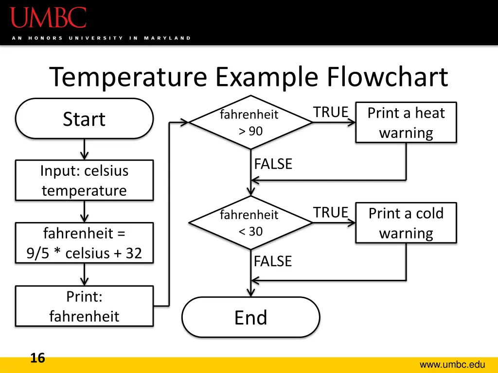 temperature example flowchart