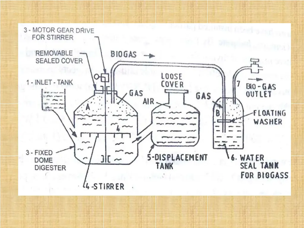 slide7