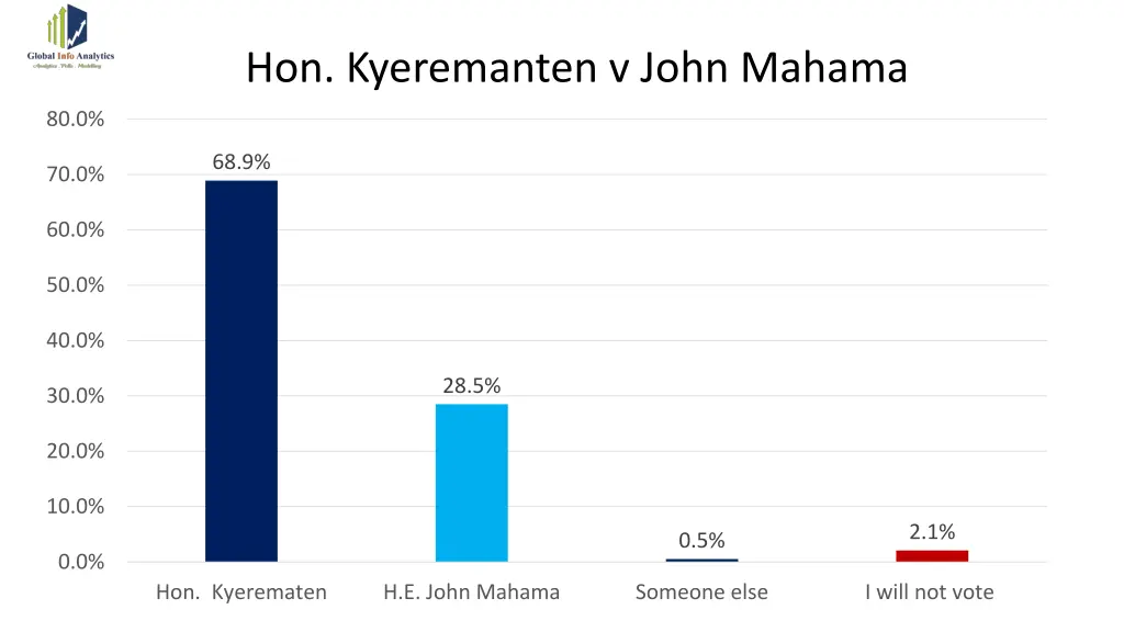hon kyeremanten v john mahama