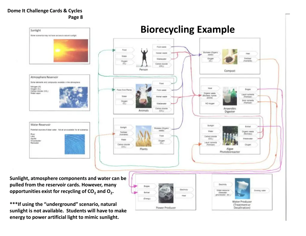 dome it challenge cards cycles