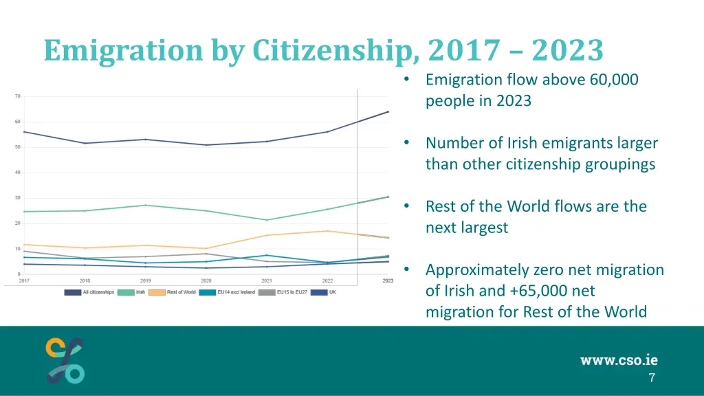 emigration by citizenship 2017 2023