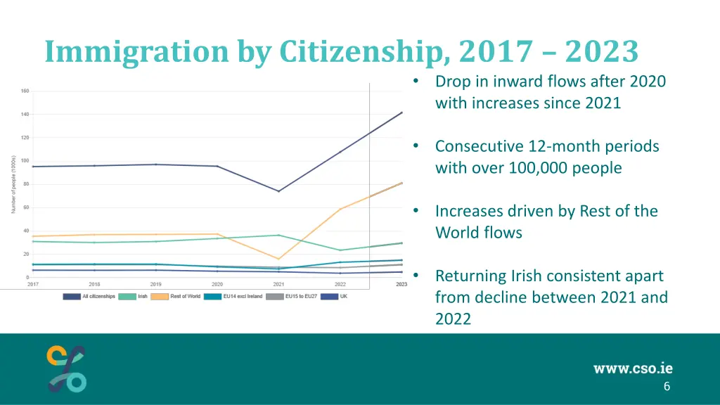 immigration by citizenship 2017 2023