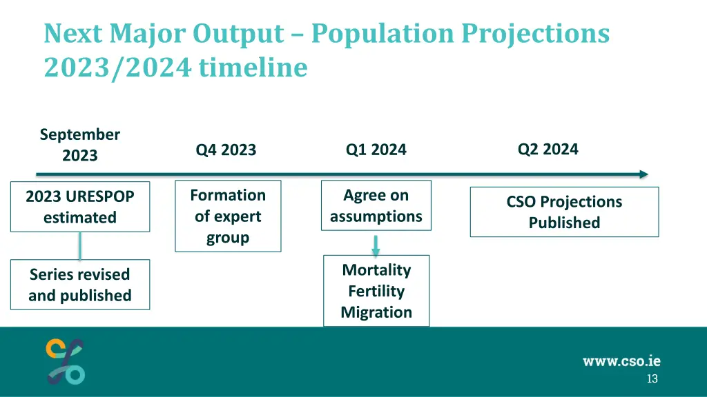 next major output population projections 2023