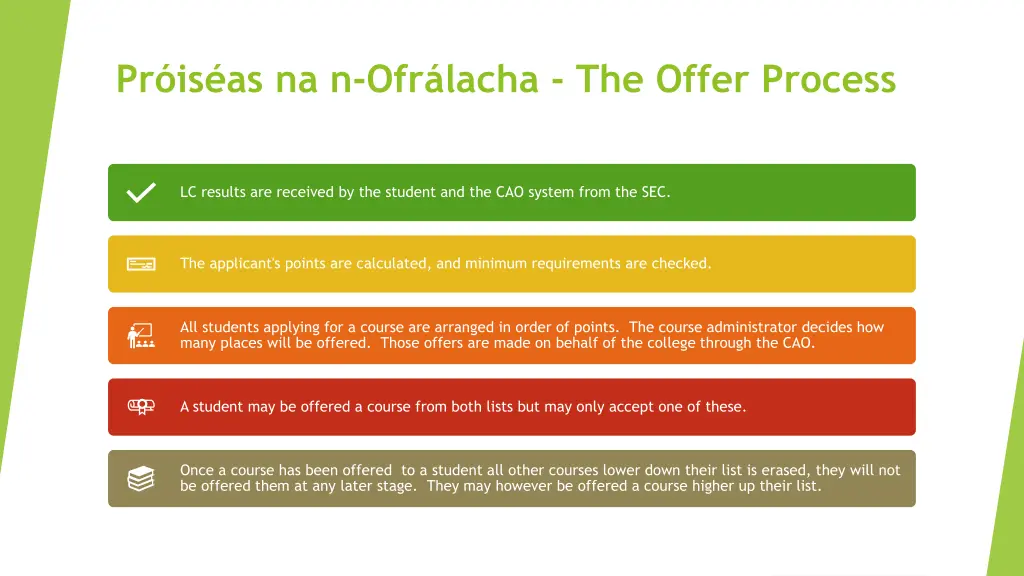 pr is as na n ofr lacha the offer process