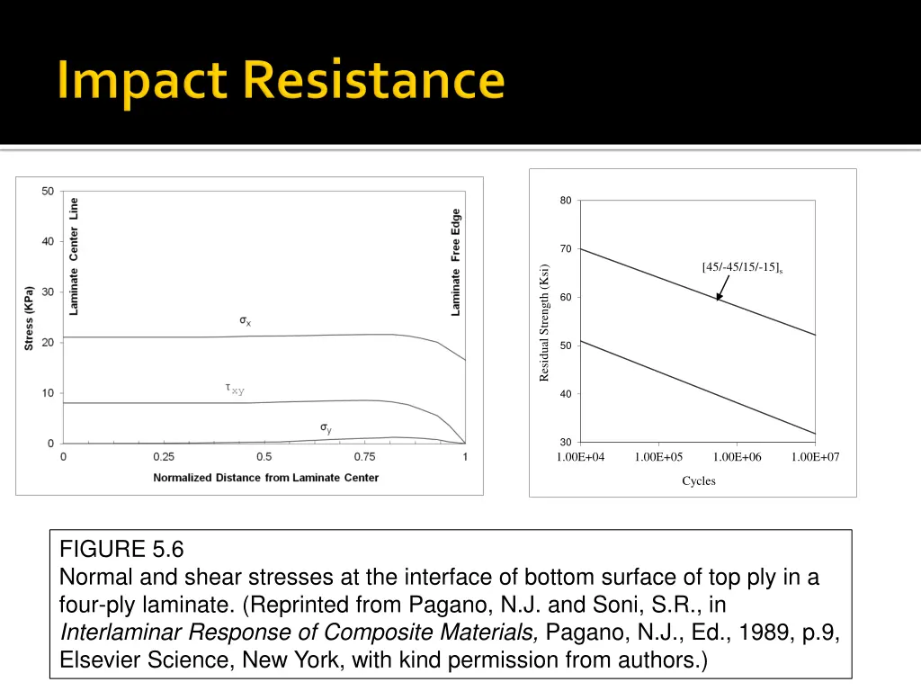slide4