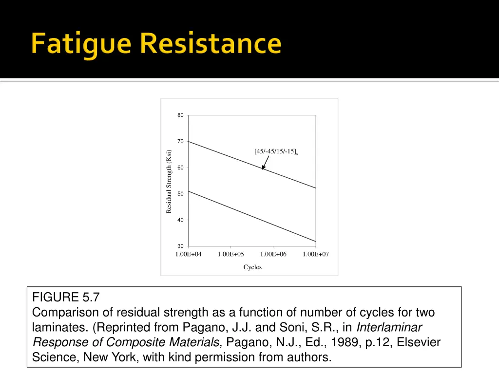 slide5