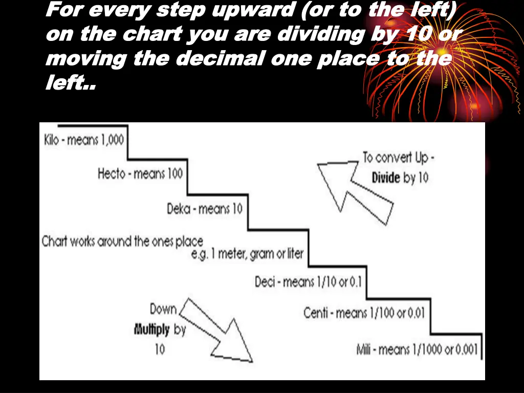 for every step upward or to the left for every