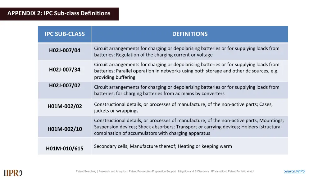 appendix 2 ipc sub classdefinitions 1