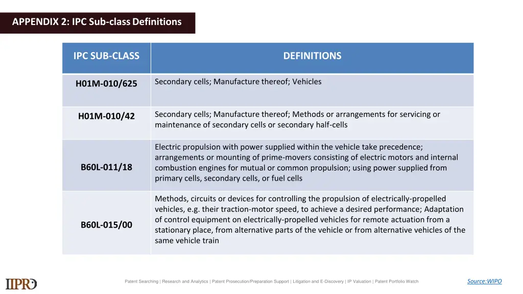 appendix 2 ipc sub classdefinitions 2