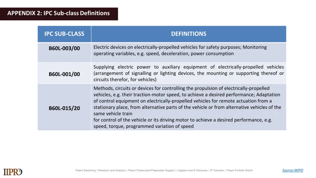 appendix 2 ipc sub classdefinitions 3