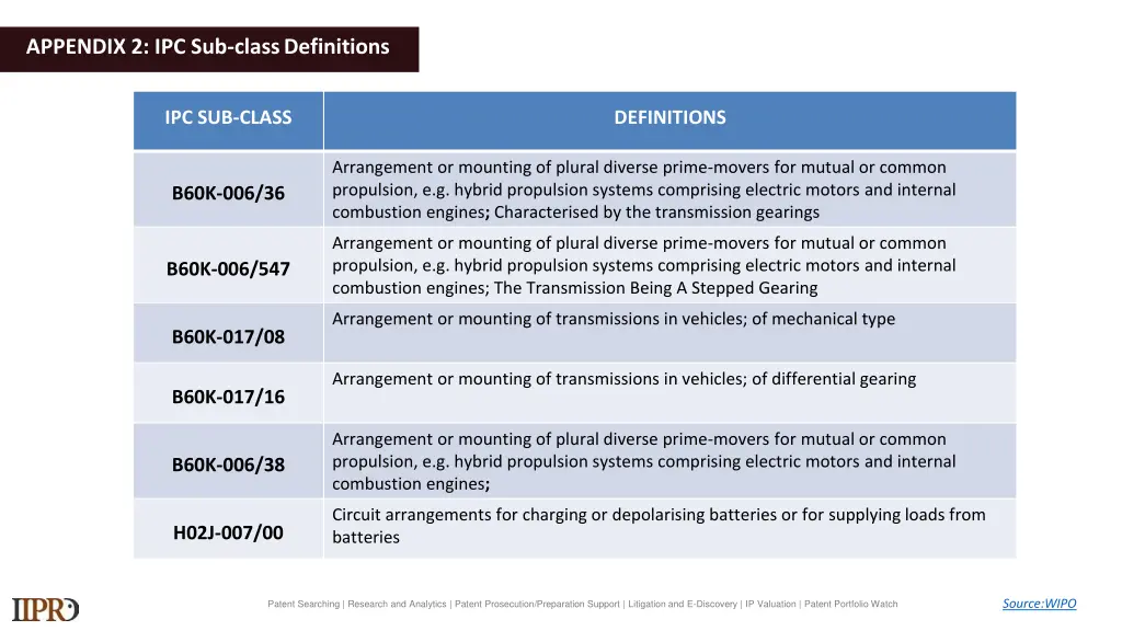 appendix 2 ipc sub classdefinitions