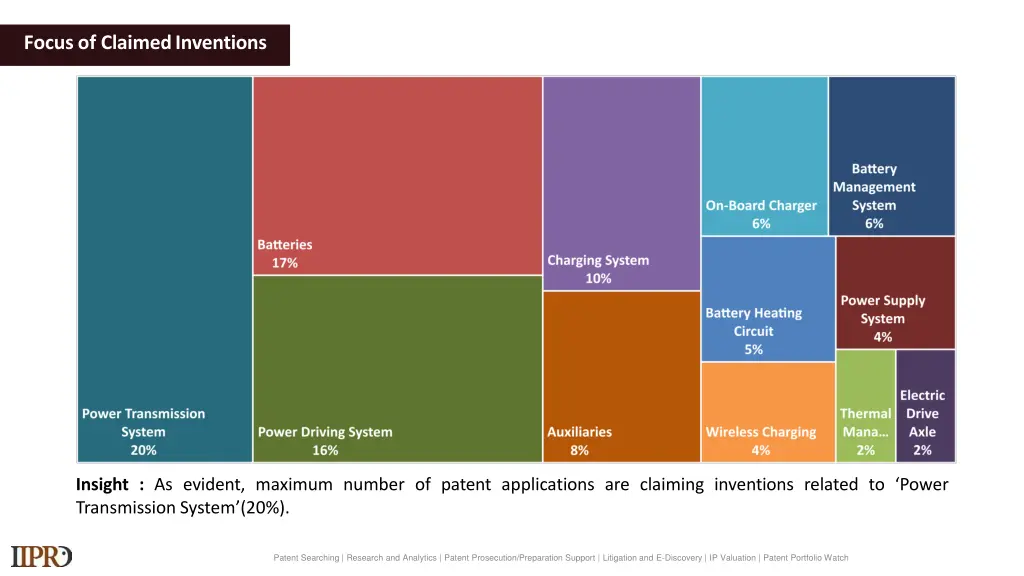 focus of claimedinventions