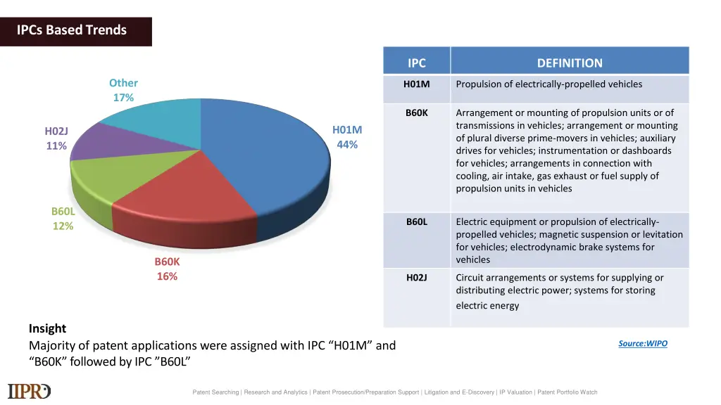ipcs basedtrends