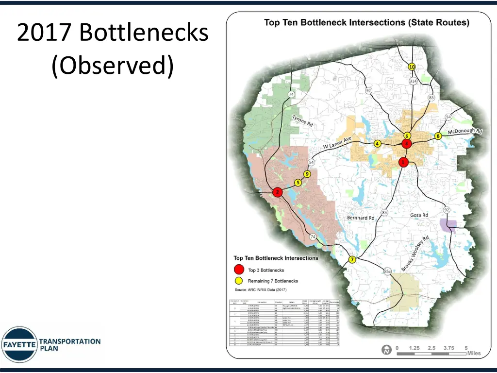2017 bottlenecks observed