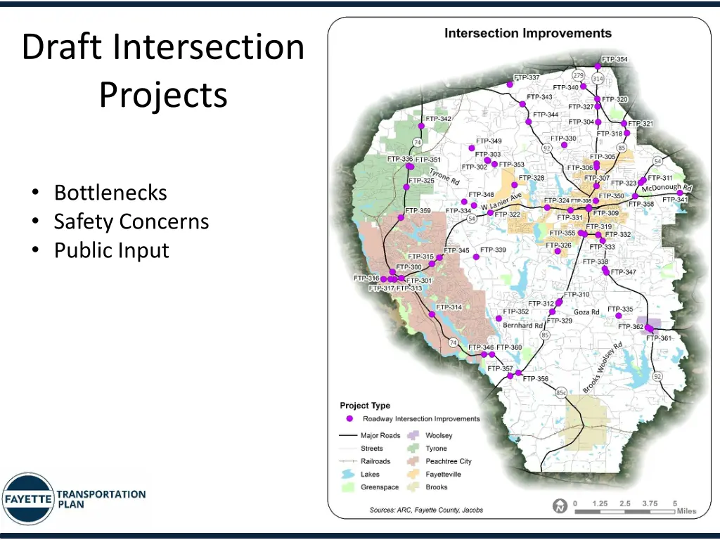 draft intersection projects