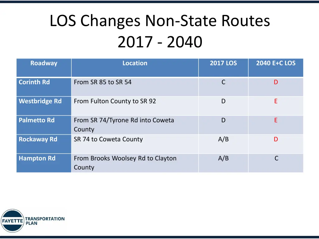 los changes non state routes 2017 2040