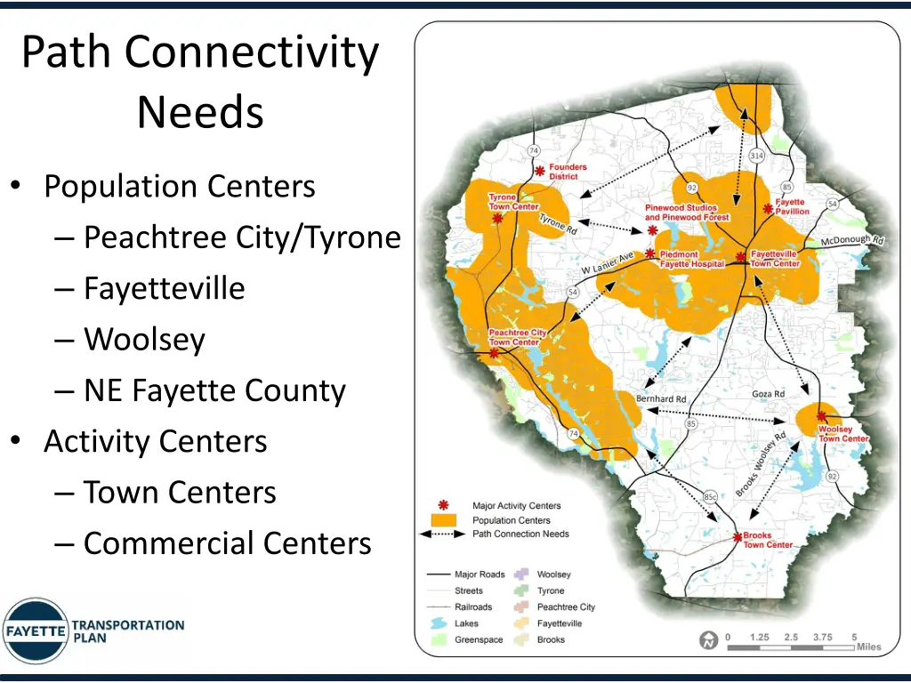path connectivity needs