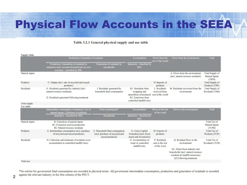 physical flow accounts in the seea