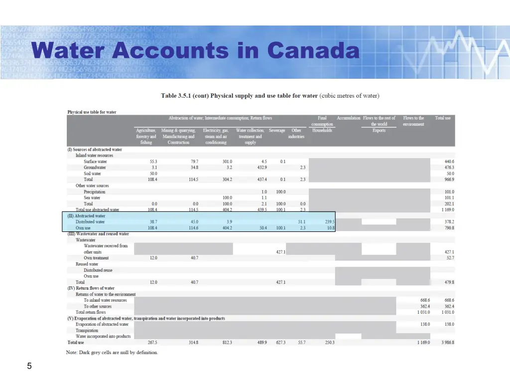 water accounts in canada
