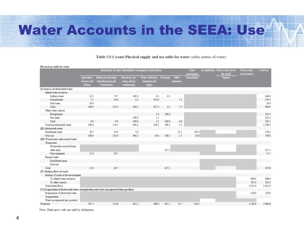 water accounts in the seea use