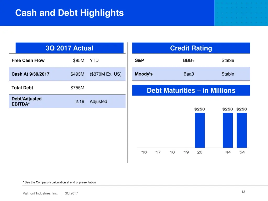 cash and debt highlights