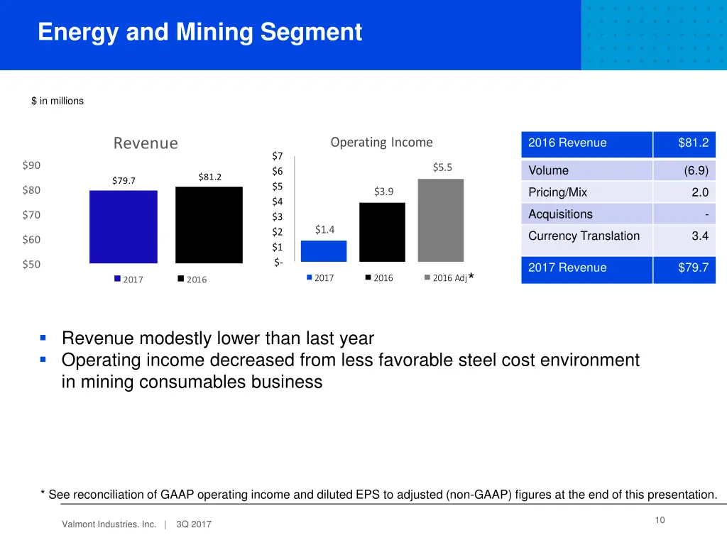 energy and mining segment