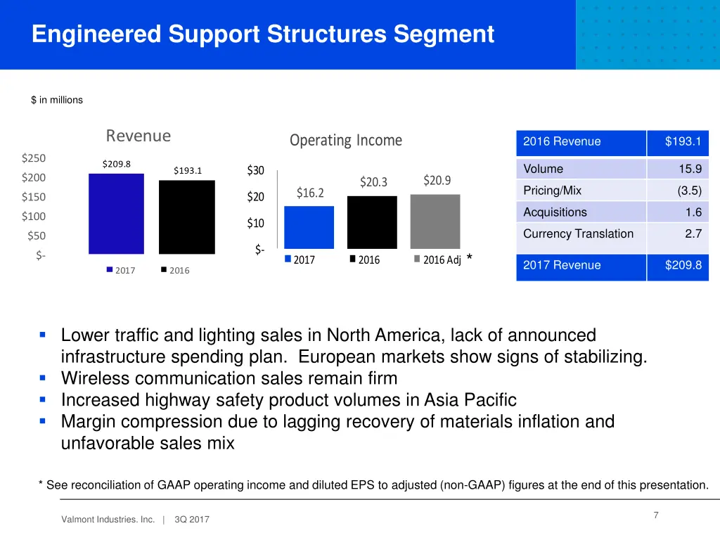 engineered support structures segment
