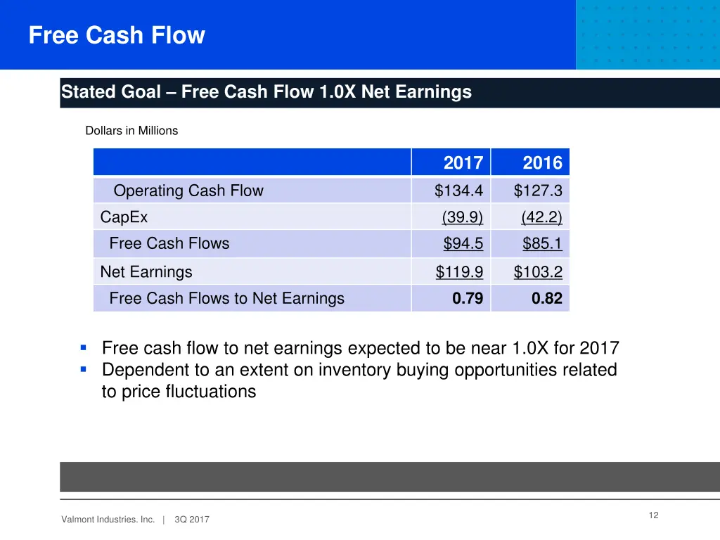 free cash flow