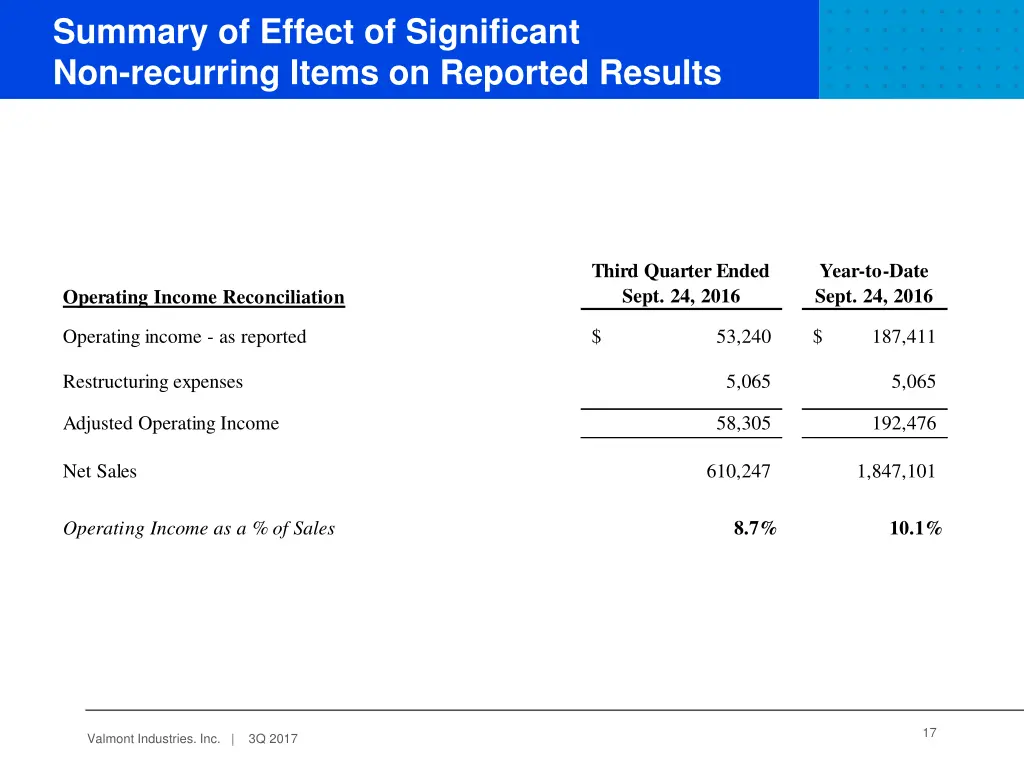 summary of effect of significant non recurring 2