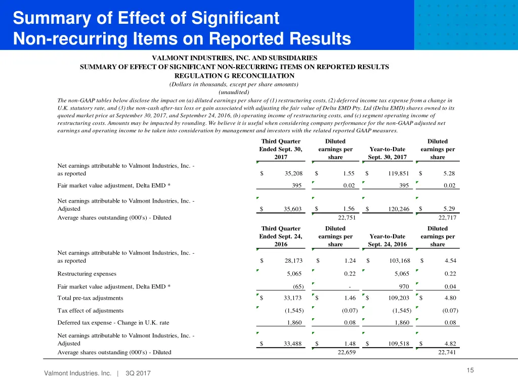summary of effect of significant non recurring