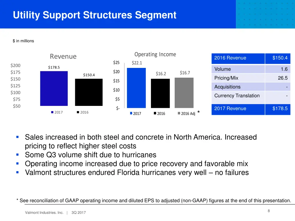 utility support structures segment