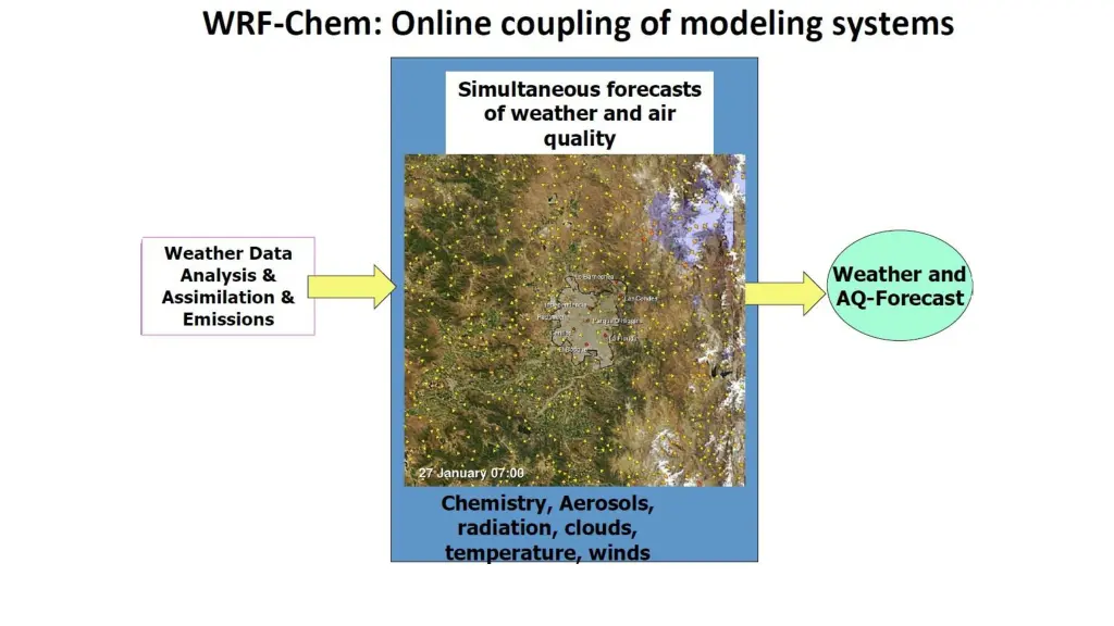 slide3