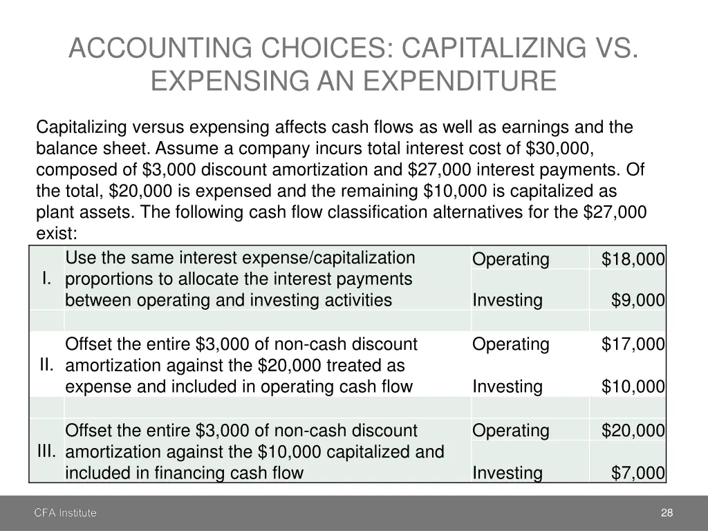 accounting choices capitalizing vs expensing